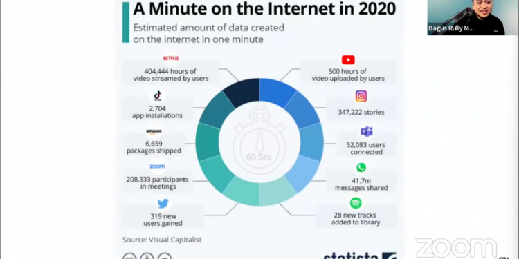 DataTalks SBM ITB= Utilisasi Big Data untuk Bisnis dan Manajemen
